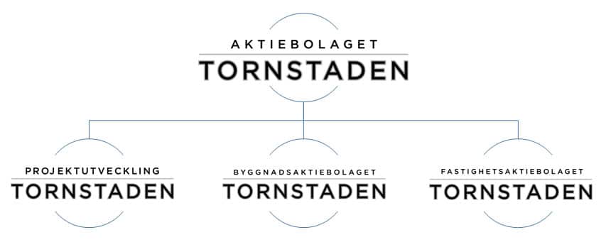 Organisationsstruktur