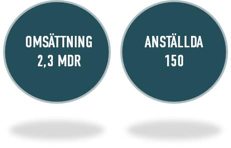 Omsättning och anställda